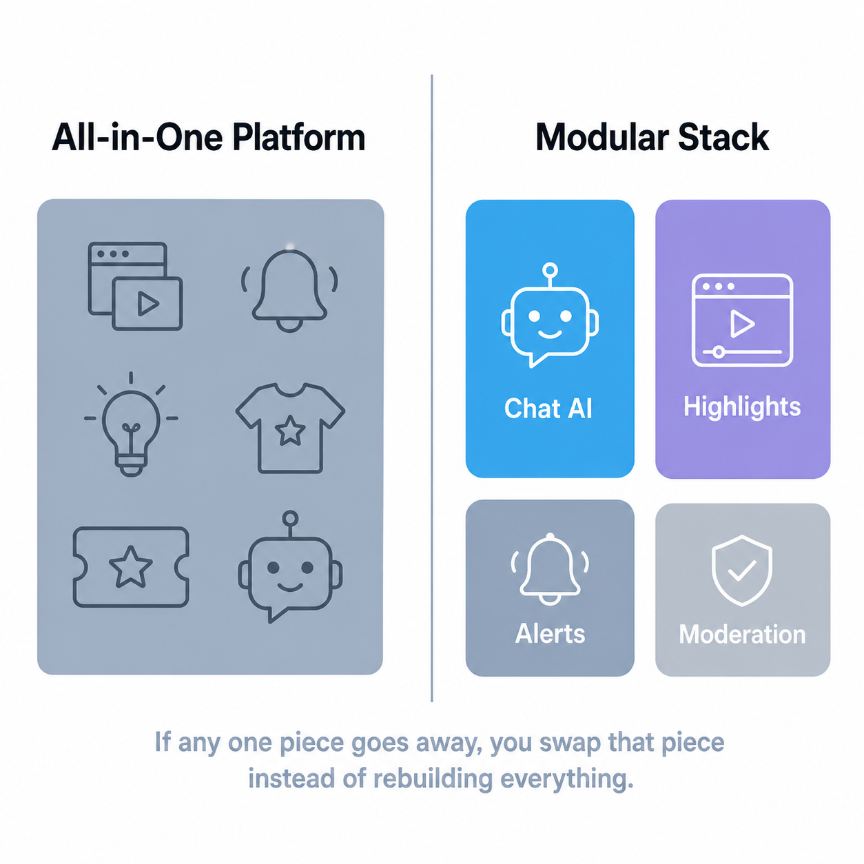 An all-in-one platform as a single point of failure versus a best-of-breed modular tool stack