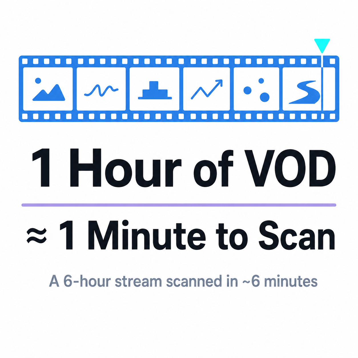 Highlight Hunter scans roughly one hour of VOD per minute, so a six-hour stream is scanned in about six minutes