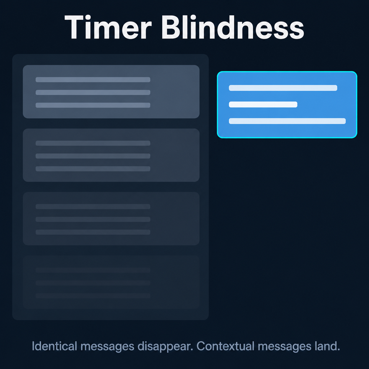 Timer blindness: identical repeated chat messages fade into the background while contextual messages land
